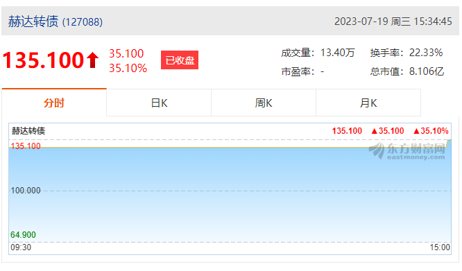 赫達集團首次公開發(fā)行可轉債成功上市！